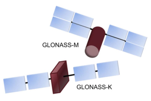 Ilustracja: Nowy model satelitów GLONASS poprawi pozycjonowanie