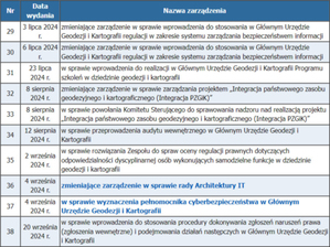 Ilustracja: [aktualizacja] Zespół GGK ds. odpowiedzialności dyscyplinarnej rozwiązany