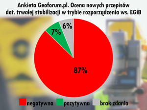 Ilustracja: Ankietowani krytycznie o nowych przepisach dot. trwałej stabilizacji