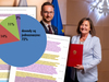 Ilustracja: Co sądzisz o sprawie plagiatu? Wyniki ankiety
