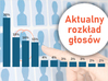 Ilustracja: Debata ws. samorządu: aktualny rozkład głosów
