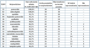 Ilustracja: Stan wdrożeń układu PL-EVRF2007-NH na koniec 2021 r.