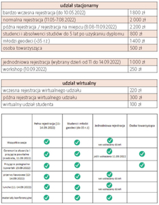 Ilustracja: Kongres FIG 2022 w Warszawie: opłaty i ważne terminy