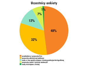 Ilustracja: Co sądzisz o sprawie plagiatu? Wyniki ankiety