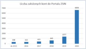 Ilustracja: GUGiK podaje statystyki za 2020 rok